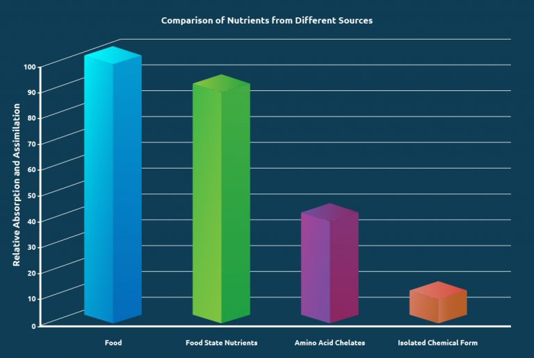 Functional Shift Consulting
